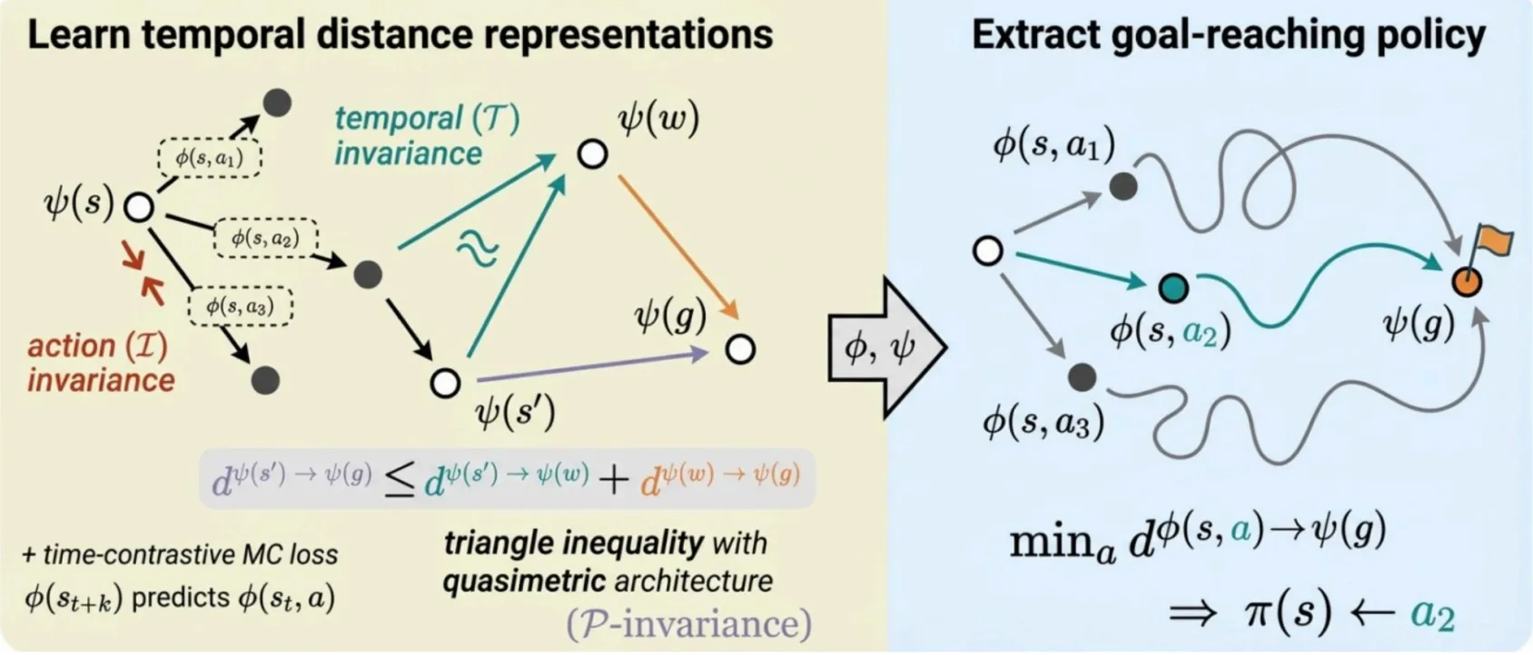 Example 8